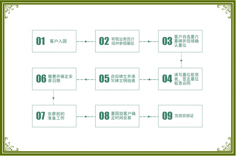 西安購(gòu)墓流程:對(duì)顧問(wèn)免費(fèi)講解