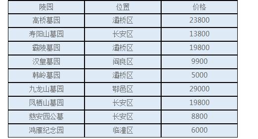 西安現(xiàn)在買個公墓需要多少錢？公墓價格現(xiàn)在大概多少錢呢？
